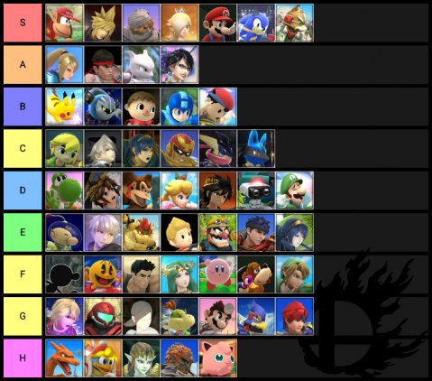 Second Official Smash 4 Tier List Unveiled