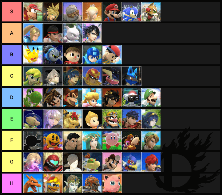 Smash Ultimate Official Tier List