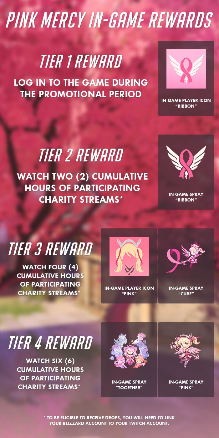 blizzard-bcrf-pink-mercy-tiers