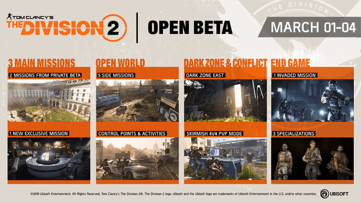 The Division 2 Roadmap