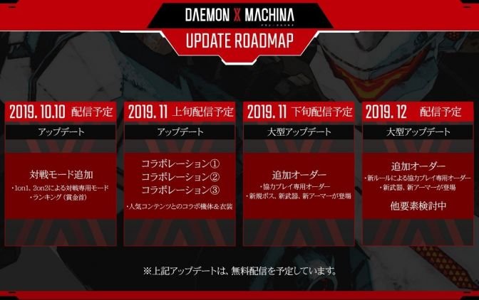 Daemon x Machina Roadmap
