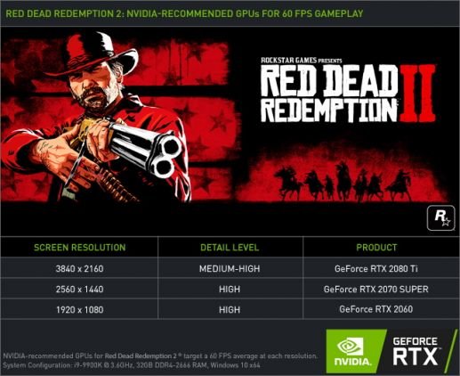 Red Dead Redemption II GPU guide