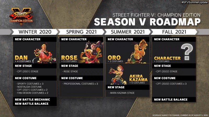 Street Fighter V Season V Roadmap