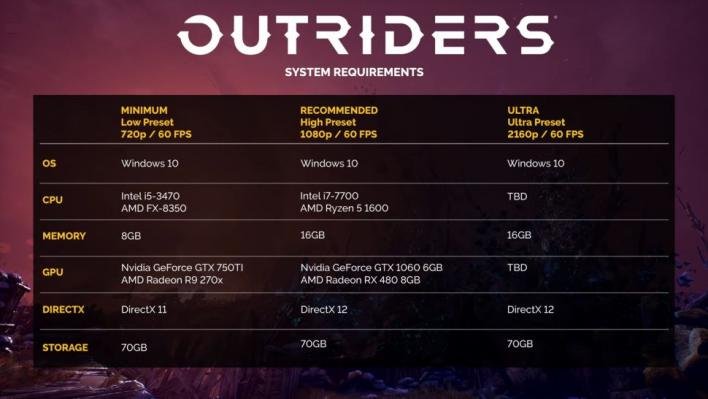 Outriders PC System Specs
