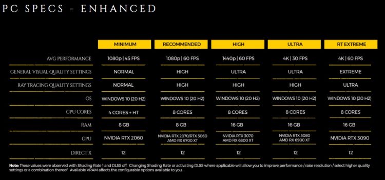 Metro-Exodus-EE-PC-Specs