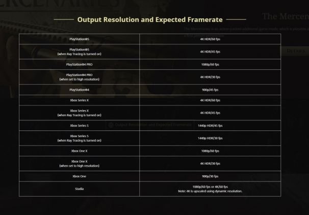 resident-evil-village-ps5-ps4-and-ps4-pro-resolution-and-framerate-details-revealed