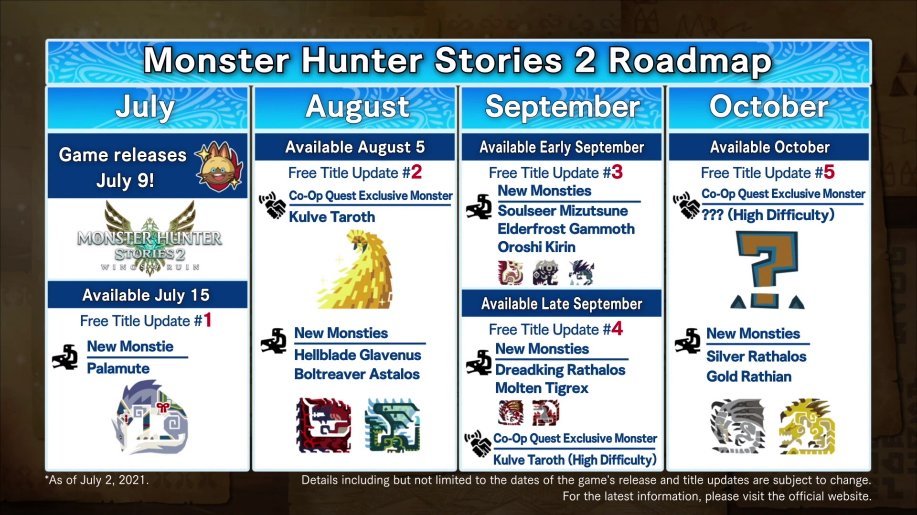 Monster Hunter Stories 2 DLC Roadmap