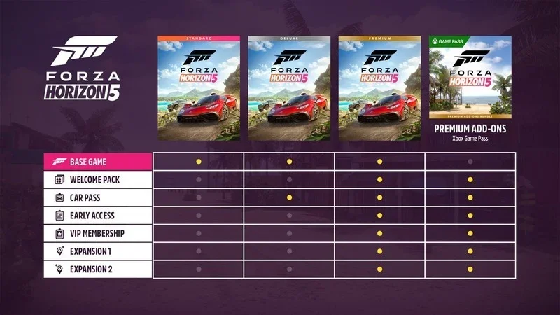 Forza Horizon 4 vs Forza Horizon 5 Early Comparison 