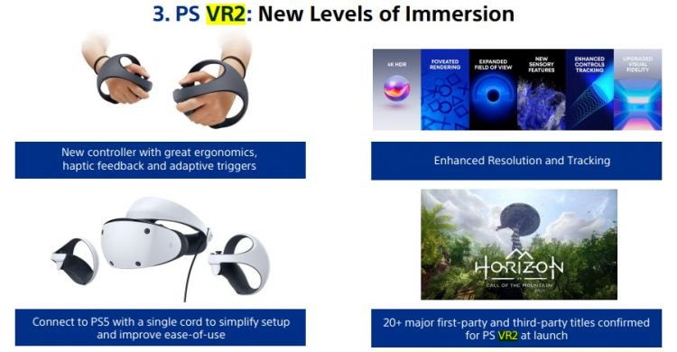 Playstation VR2 20 1st and 3rd party launch titles