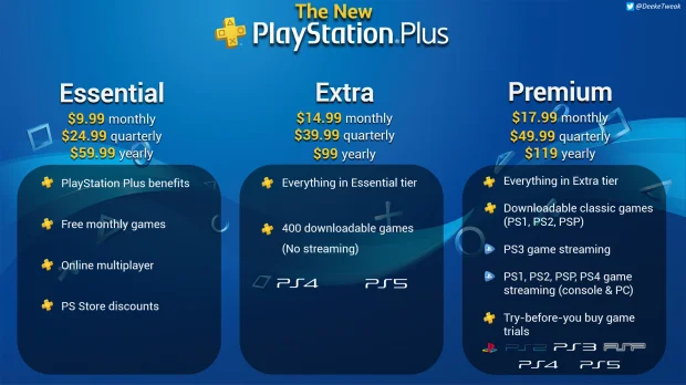 PlayStation Plus Extra is the Way to Go