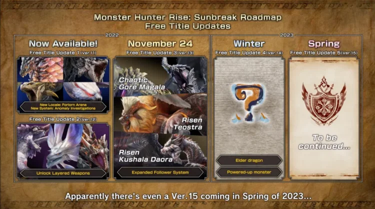 Monster Hunter Rise: Sunbreak Roadmap 