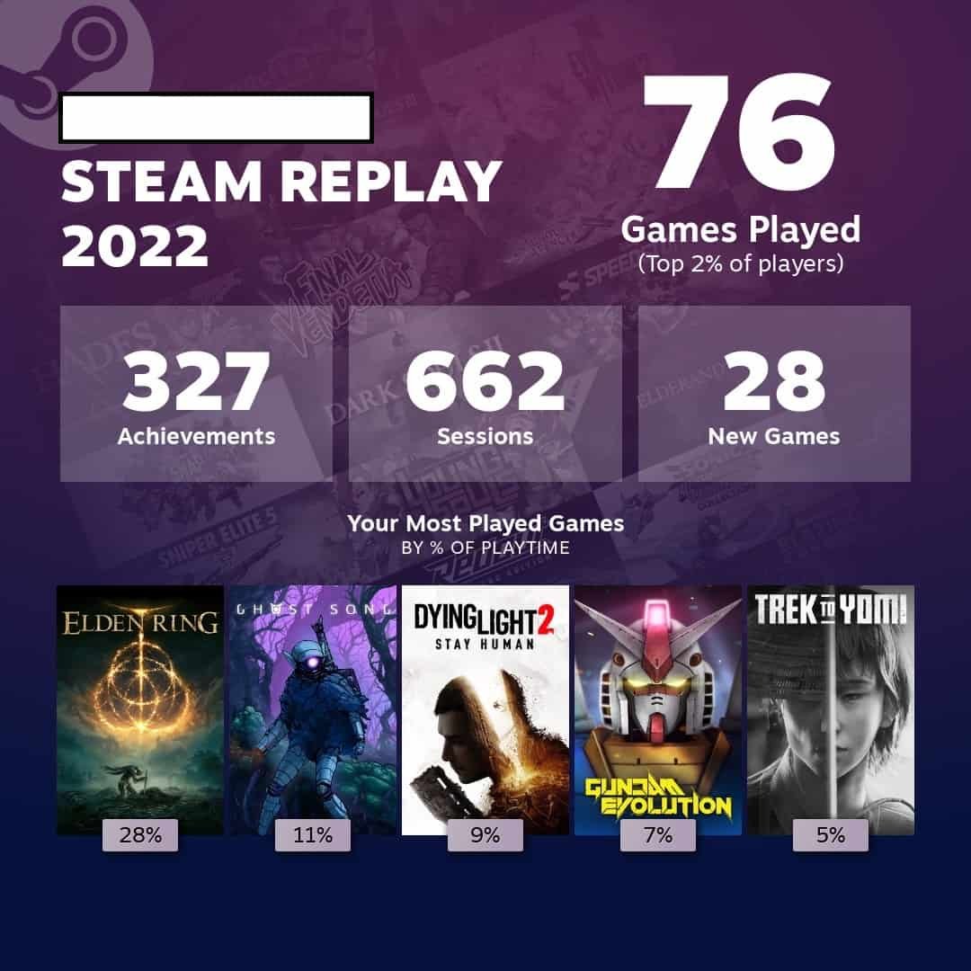The Outerhaven’s Steam Replay 2022 How did we do?