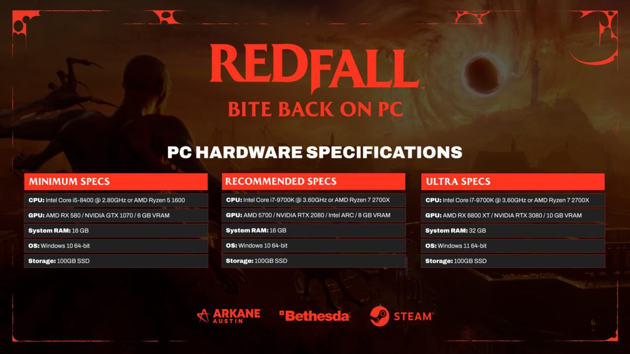 Redfall_PC_Requirements 1280x720