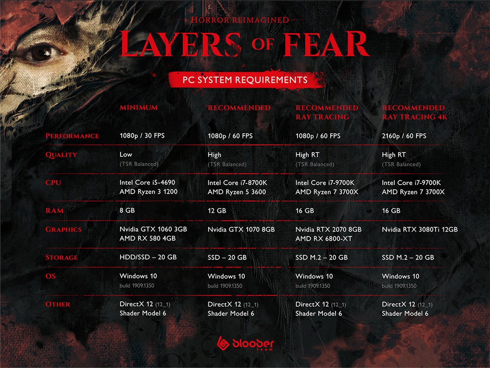 Layers of Fear 2023 System Requirements