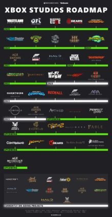 Xbox game studios and bethesda 2023 roadmap