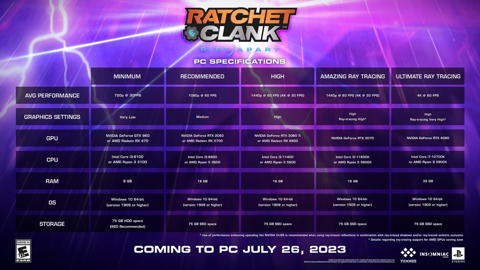 Ratchet & Clank Rift Apart PC Settings