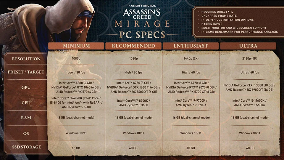 Assassins Creed PC Requirements