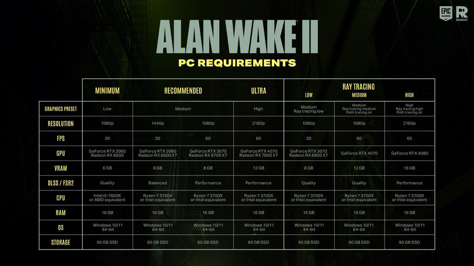 Alan Wake II PC system Requirements