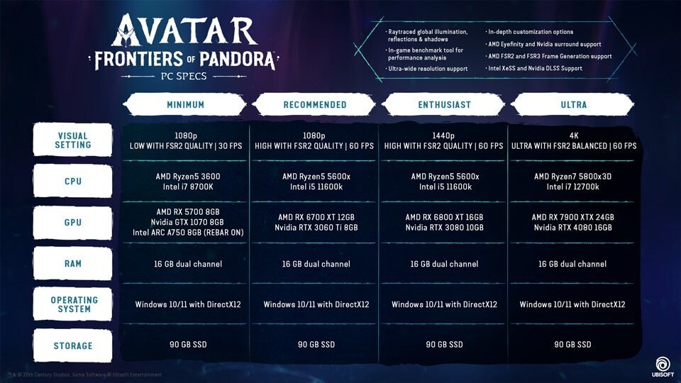 Frontiers of Pandora PC specs