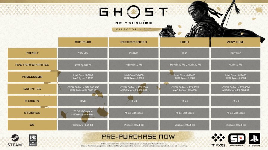 Ghost of Tsushima Director’s Cut PC requirements
