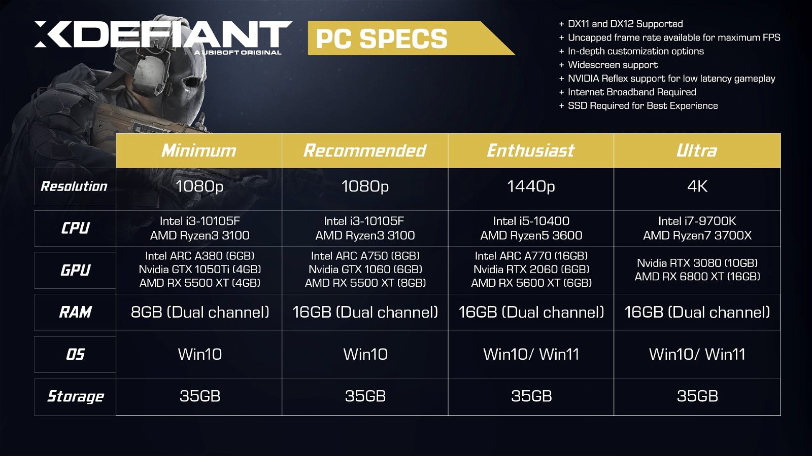 Spécifications du PC XDefiant