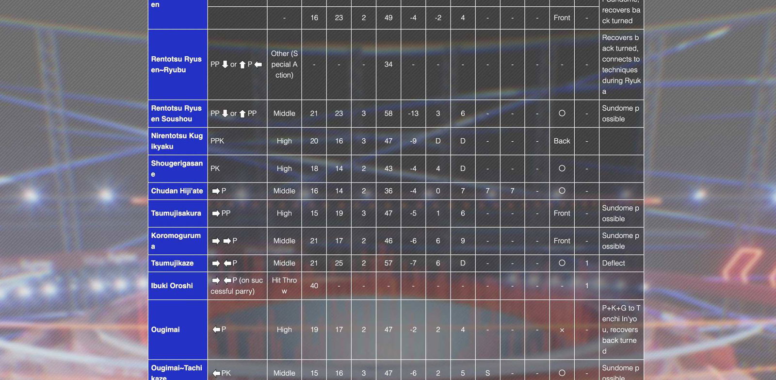 virtua fighter frame data