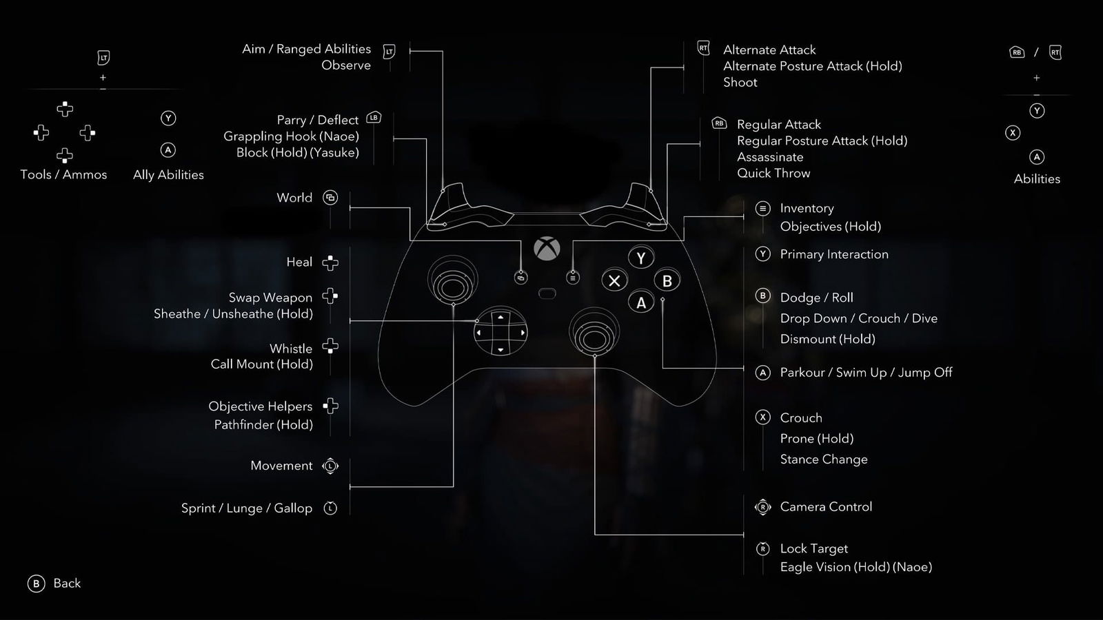 Assassin's Creed Shadows CONTROL_SCHEME