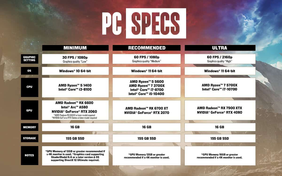 Final Fantasy VII Rebirth PC Specs